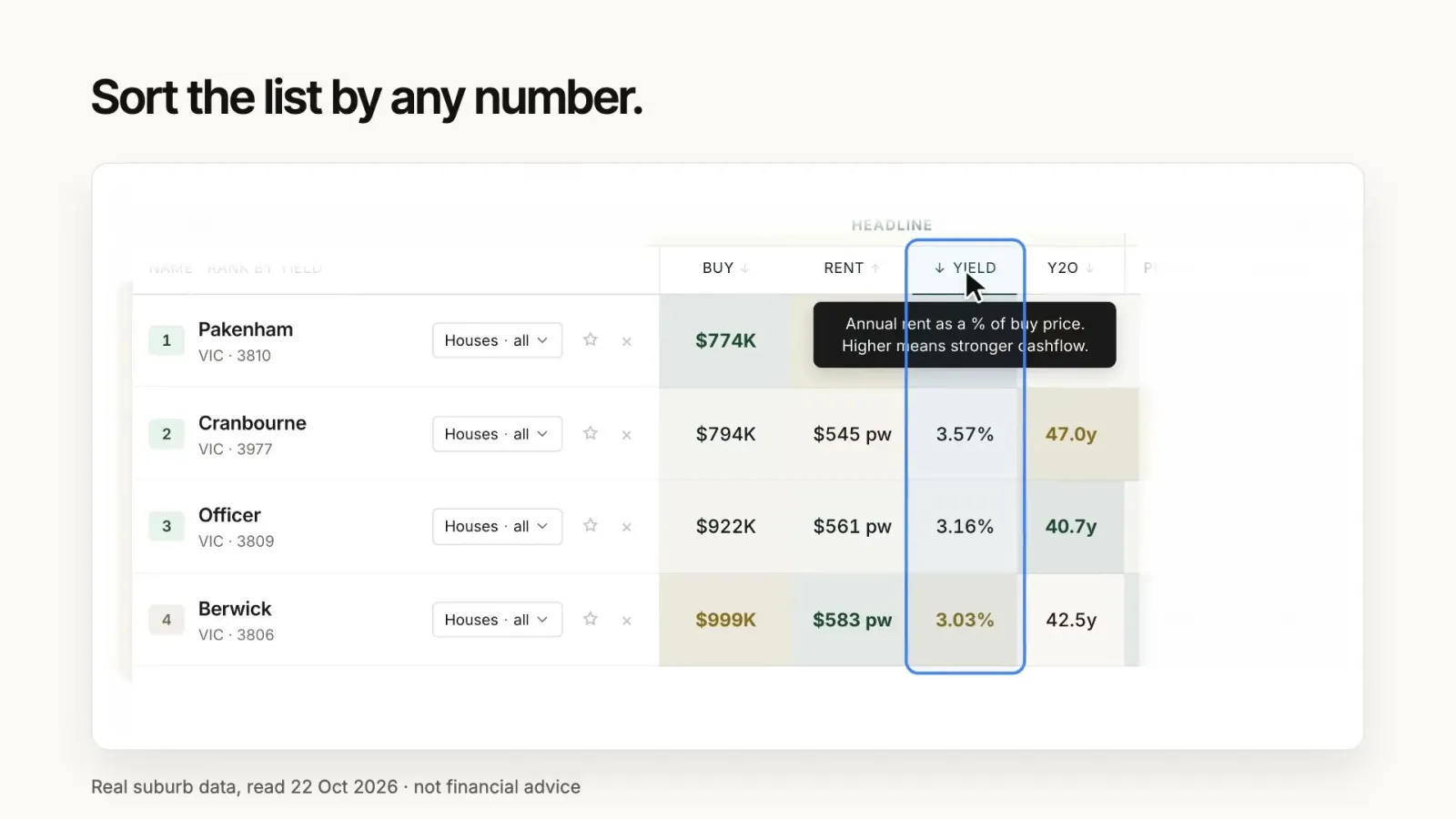 Presm Suburb Insights: four suburbs side by side, sorted by yield